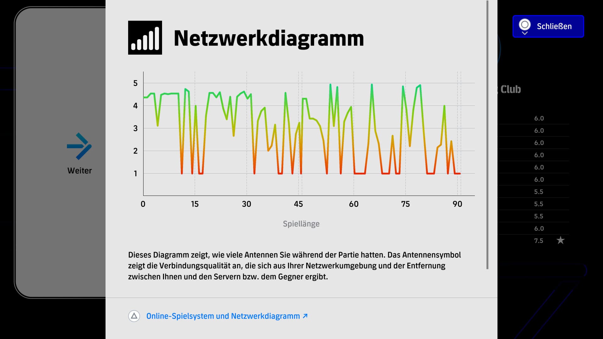 eFootball - Netzwerkdiagramm aus der Hölle